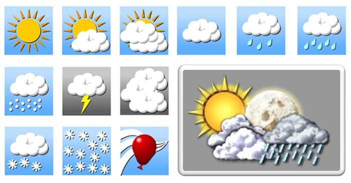 آب و هوای شمال